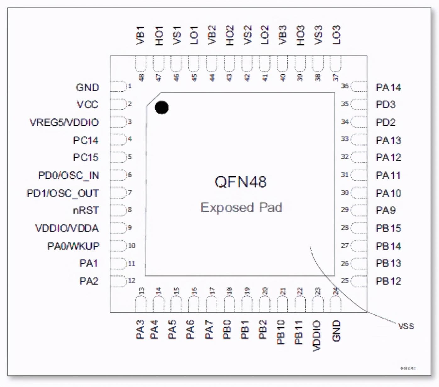 32脚单片机 电机控制专用国产32位单片机MM32SPIN360C