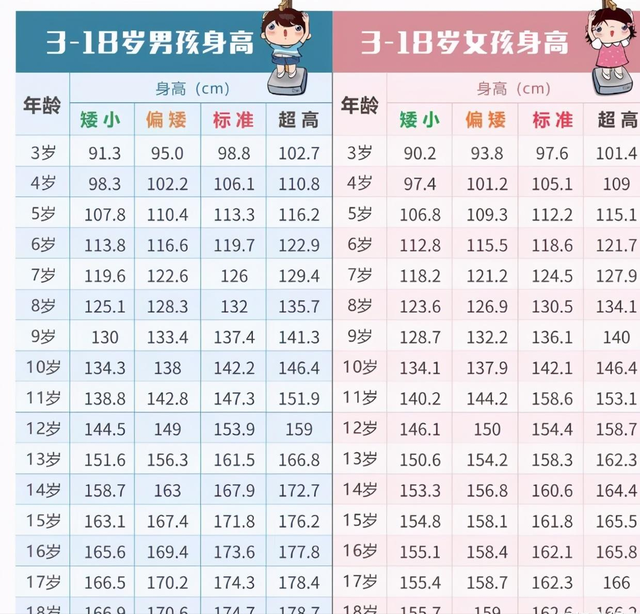 小孩体重身高标准对照表，儿童体重身高标准对照表（2021年儿童标准身高对照表）