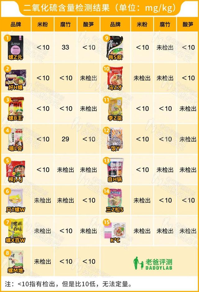 螺蛳粉不放哪个料就不臭，螺蛳粉怎么吃才不臭呢（我们劝你别吃这个料包）