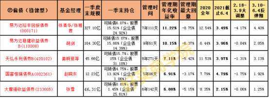 基金買入可以隨時取出嗎，基金買入可以隨時取出嗎知乎？