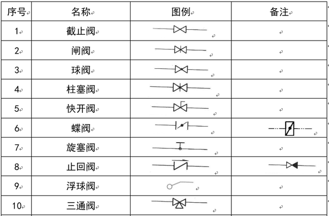 暖通阀门图例大全，暖通空调图例符号大全