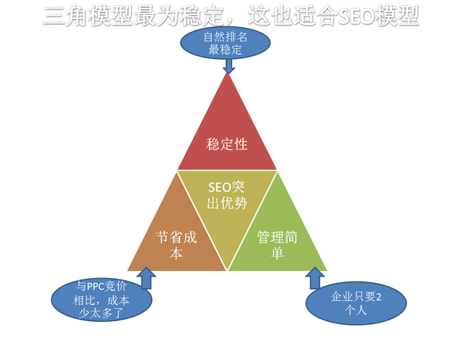 seo是什么意思，微信seo是什么意思（SEO是什么意思SEO指的什么）