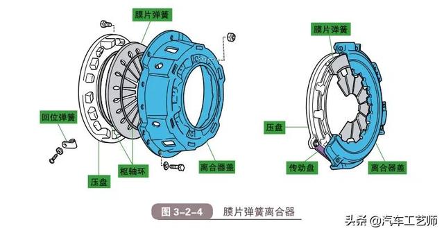 汽车离合器有哪几种类型，汽车离合器有哪几种类型图片（一文带你看懂什么是汽车离合器）