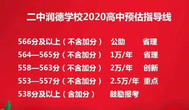河北正定中学东校区（中考成绩公布）