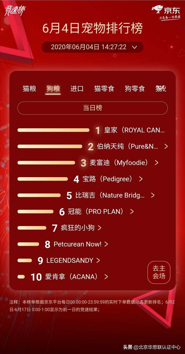 猫砂品牌排行榜，猫砂排名前十（最新618宠物实时销售榜TOP10排名）