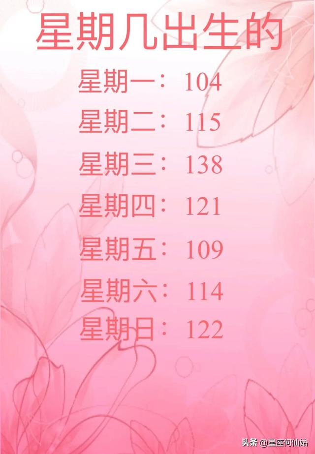 十二星座高考分数，高考成绩怎么复核（十二星座高考多少分）