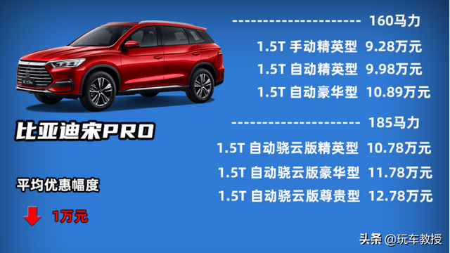 10万左右suv，10万左右suv车推荐（10万落地SUV谁最强）