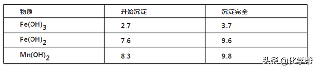 分液和萃取的区别，萃取与分液的区别是什么（化学干货II2019高考化学工艺流程答题套路拿去不谢）