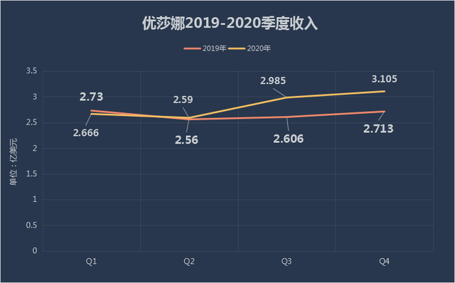 葆婴产品怎么样，usana葆婴产品怎么样（葆婴急什么）