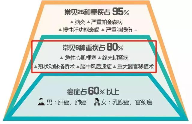 交集符号是什么，交集的符号和并集的符号（意外险、寿险、医疗险及重疾险四大险种解析）