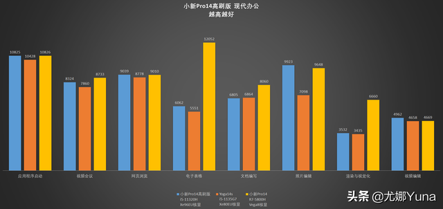 联想电脑如何截屏，联想笔记本怎么截屏（联想小新Pro14高刷版开箱测评）