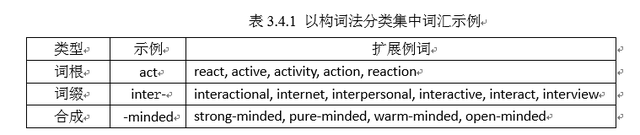 抓手的近义词，统领、抓手的近义词（“直接、集中、重复”式词汇复习策略）