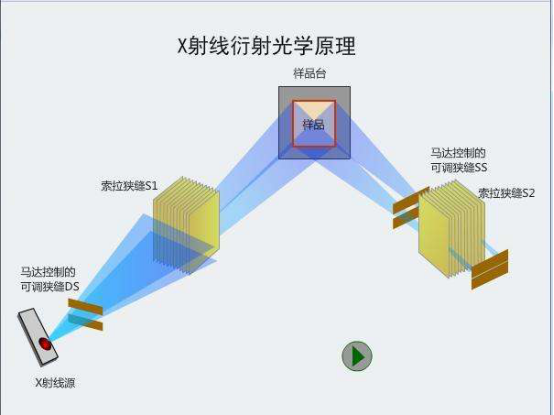 钻石的密度，钻石的密度比水晶的密度大（天王星和海王星的逆天功能）
