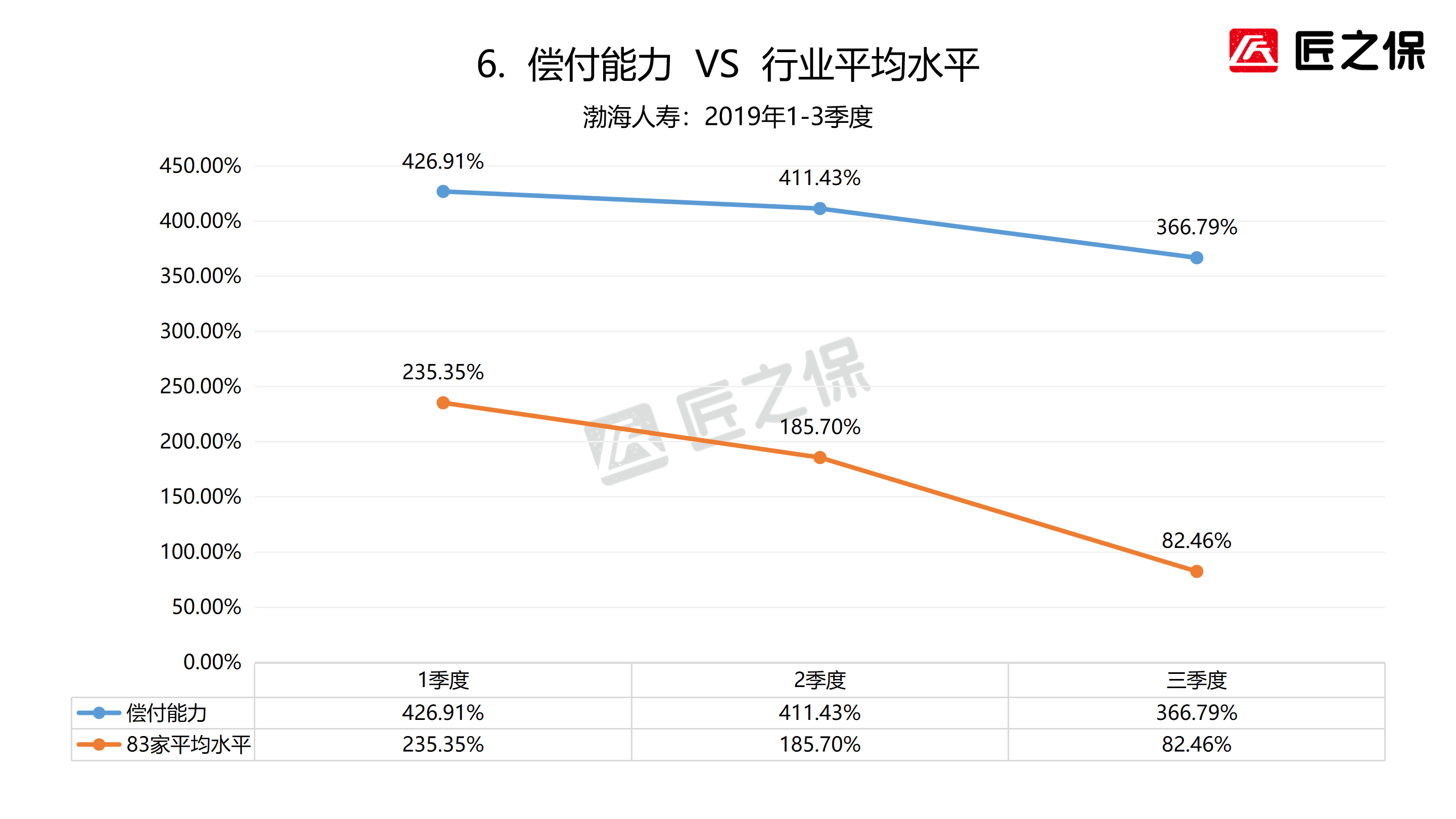 渤海保险公司（我叫渤海人寿）