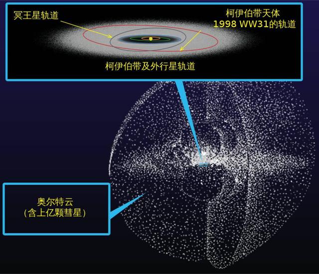 太阳系直径有多少光年，太阳的直径是多少米（来看看天文学家是怎么解答的）