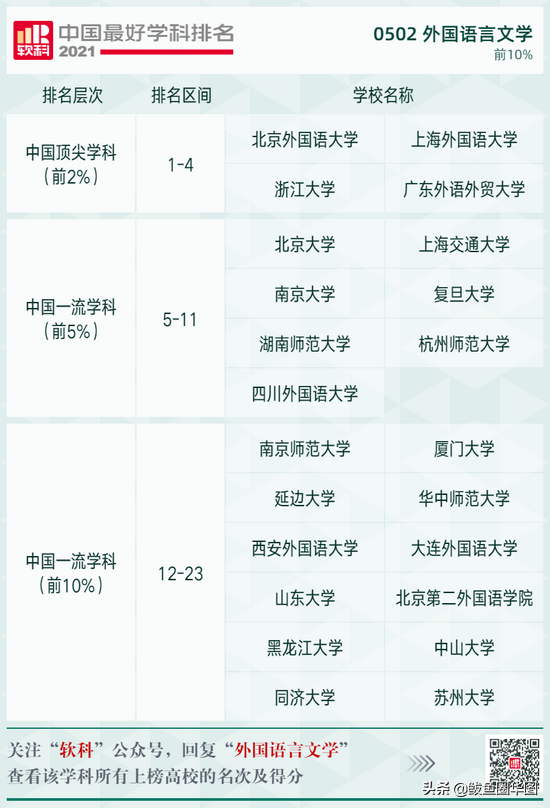 2021全国大学政治学专业排名，政治学专业排名前几的大学（2021软科中国最好学科排名）