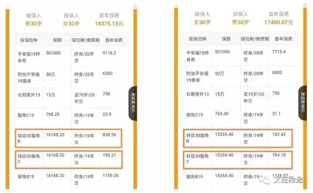 豁免c19是什么意思，豁免c1911什么意思（一人出险两人保费全免）