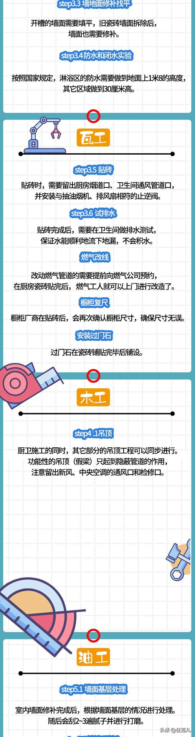 装修步骤和流程，房屋装修流程及注意事项（6个步骤让你掌握装修全流程）