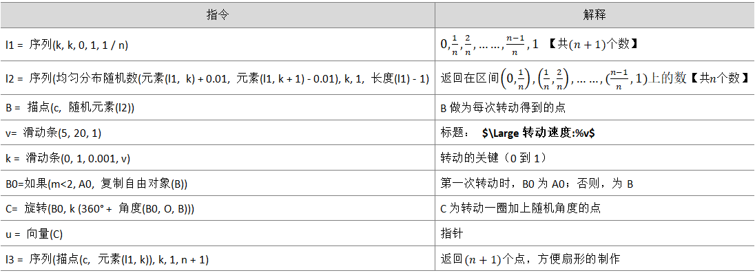 转盘怎么做(抽奖大转盘)