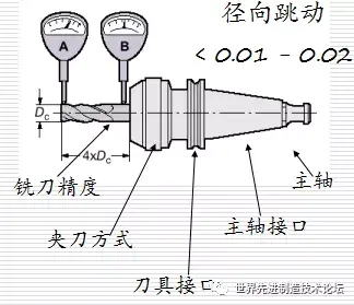 详解数控刀具基础知识，一文详解数控刀具基础知识