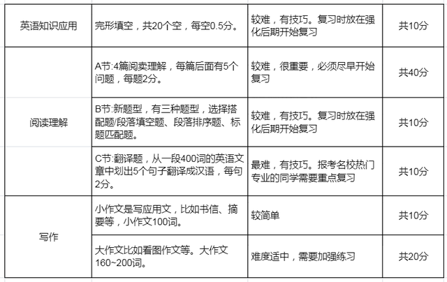 法学考研需要考哪些科目，法硕考研科目有哪些（法律硕士联考考试科目及命题特点）