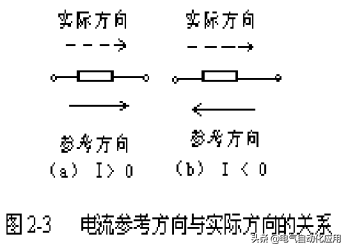 电荷的单位是什么，这些基础知识才是搞电气的基础