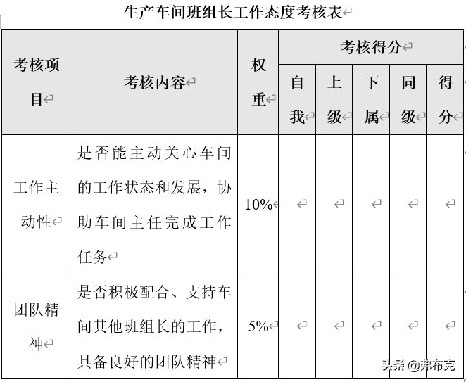 车间主任的职责（生产部岗位量化考核方案）