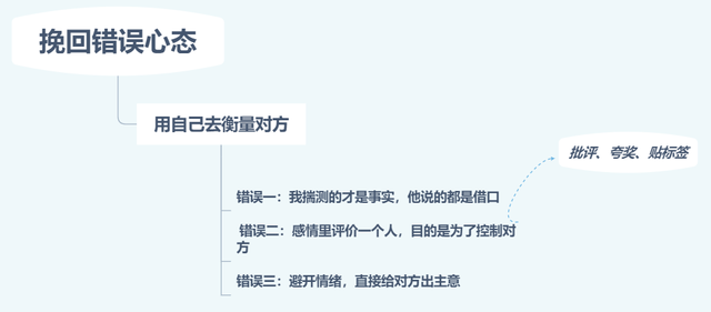 怎么挽回前任的心，3招挽回前任的心（如何能有效地挽回前任）