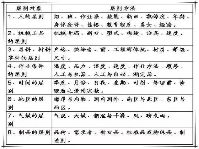 柏拉图表格制作方法，柏拉图制作方法（手把手教你做出漂亮图表）