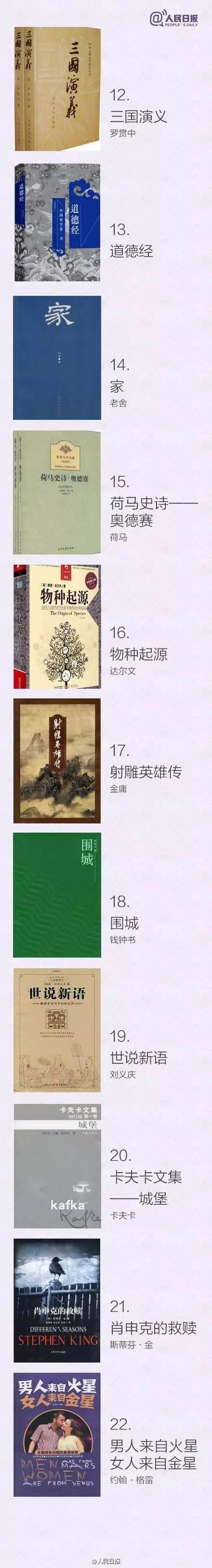 推荐一些经典书籍，十大经典书籍推荐（以后别说找不到好书读了）