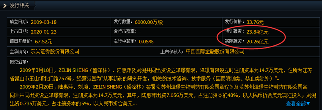 股票融是什么意思，股票中的融是什么意思（看看公司上市能获得多少融资就知道了）