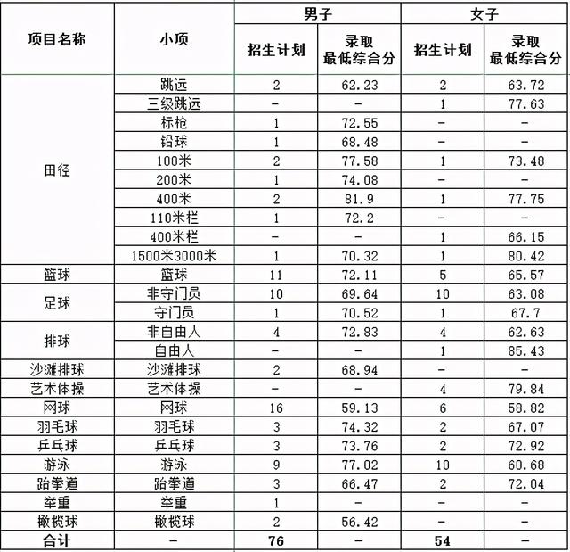 西南大学录取分数线，西南大学高考历年录取分数线一览表（2018-2020年各批次在各省市录取分数线汇总）