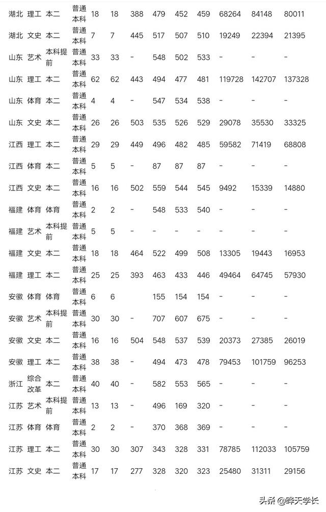 商丘师范学院2020年招生章程，商丘师范学院2021年招生（商丘师范学院2019年高考录取分数）