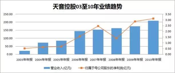 天音控股主要是经营什么,天音控股（手机分销龙头天音控股坠落）