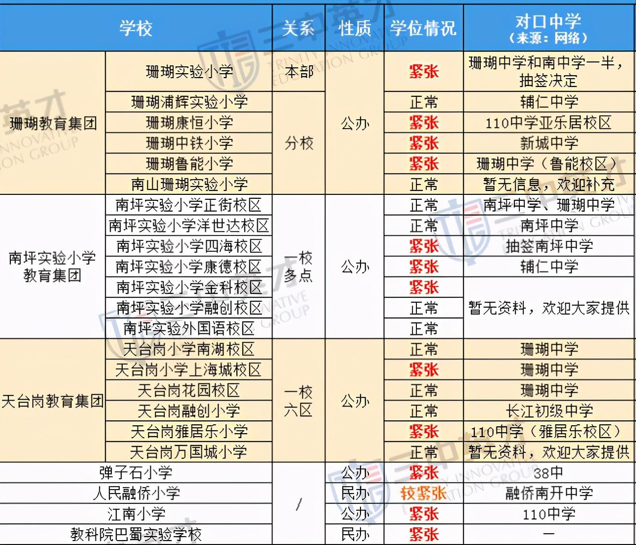 重庆国际社区中海学校（南岸小学教育集团盘点）