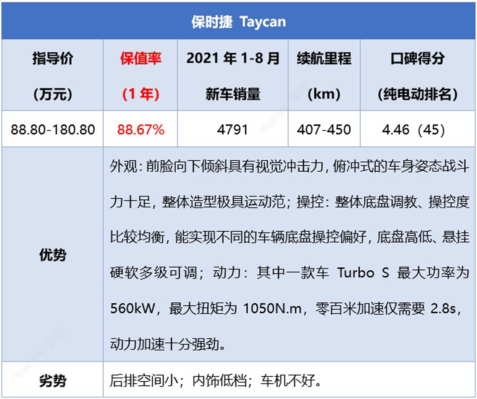 二手车电动车(二手新能源汽车交易平台)