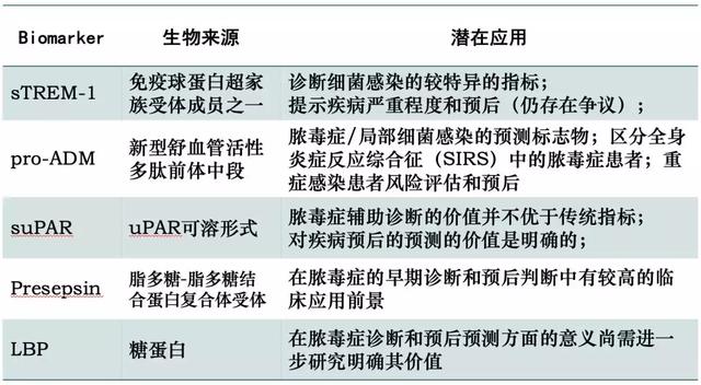 路亚pe线用几号最合适，路亚用几号pe线合适（降钙素原检测如何指导临床决策、预估甚至降低死亡风险）