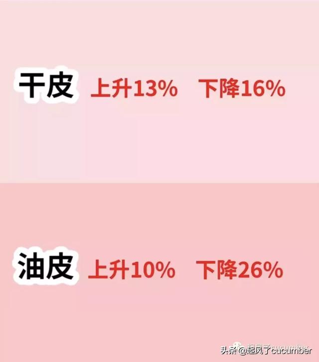 小迷糊面膜用完要洗脸吗 小迷糊面膜好不好用，小迷糊面膜用完要洗脸吗（你真的做对皮肤清洁吗）