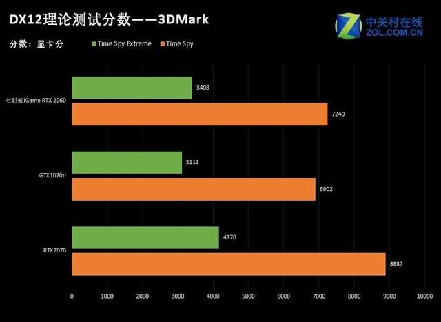 rtx2060显卡怎么样，RTX2060显卡详细参数评测介绍（2060首发测试绝对称得上甜品级）