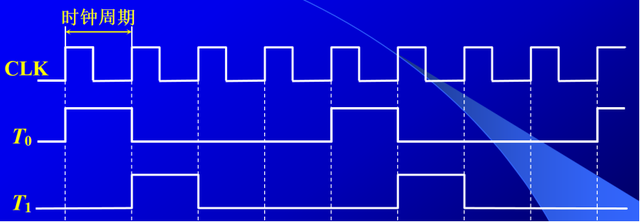 cpu风扇噪音大怎么处理，cpu风扇卡扣怎么拆（循序渐进理解什么是CPU）