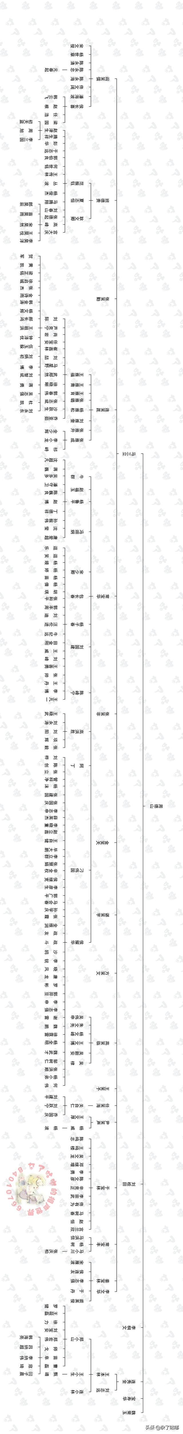 冯巩家谱图，明星家族的2天1夜（相声师承辈分家谱）