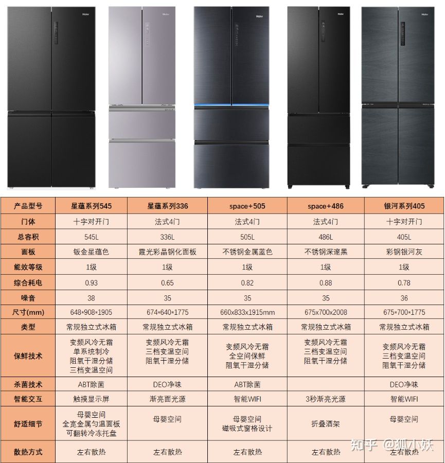 海尔成套家电（2021年海尔性价比冰箱推荐）