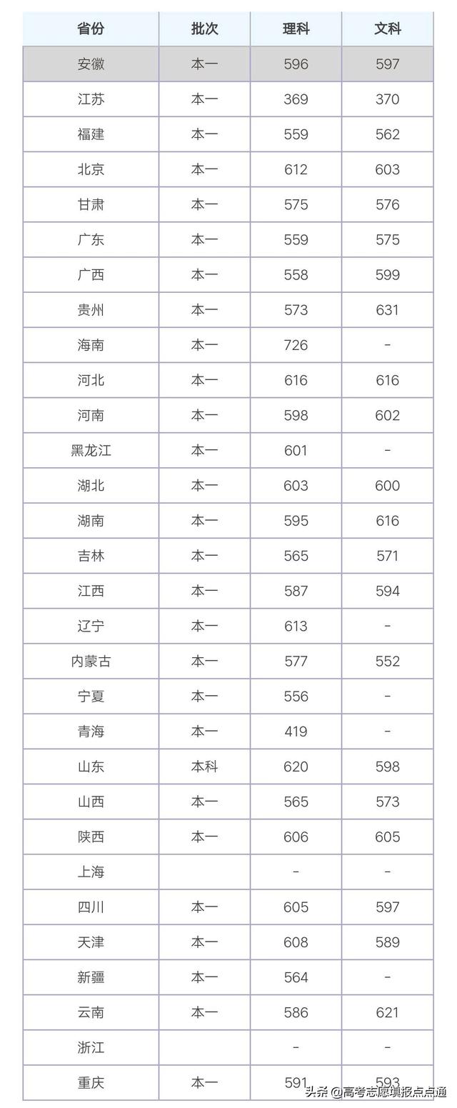 重庆大学有哪些专业，重庆师范大学有哪些专业（重庆大学优势专业分析及2019、2018、2017年各省录取分数线）