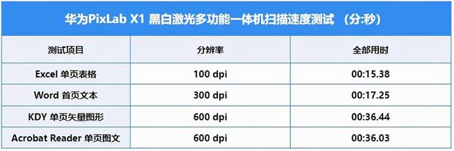华为淘宝相册权限在哪，华为 淘宝相册权限（X1评测：办公家用两不误）