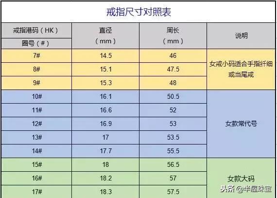 手镯圈口尺寸对照表测量法，手镯圈口测量方法对照表（戒指、手镯圈口测量教程）