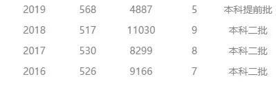 文科最好考的二本大学，文科二本大学最新排名（附2020最低分数线及位次）