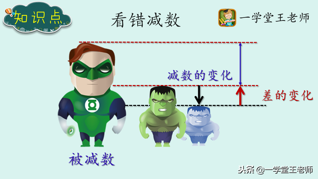 减数和被减数怎么区分，被减数和减数怎么区分（王老师图示解题策略~看错被减数与减数综合题型例题详解）