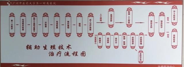 人工配孕能做几次，夫妻结婚两年未成功怀孕