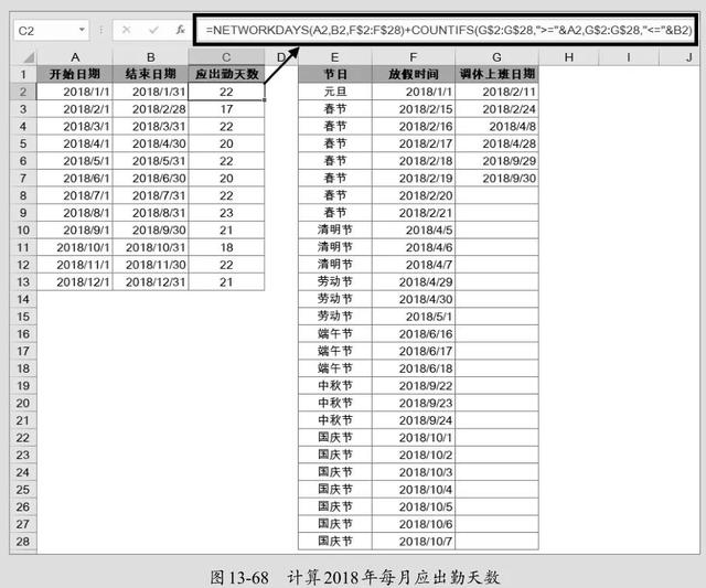 excel中如何计算工作日，工作日计算，其实很简单