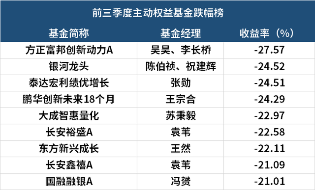 基金最賺錢，現(xiàn)在買什么基金最賺錢？